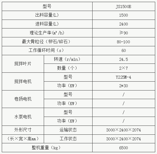 JS1500BͻC