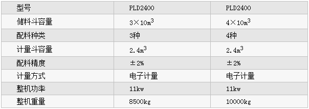 PLD2400ͻϙC