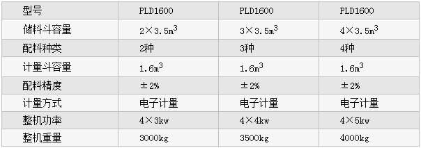 PLD1600ͻϙC