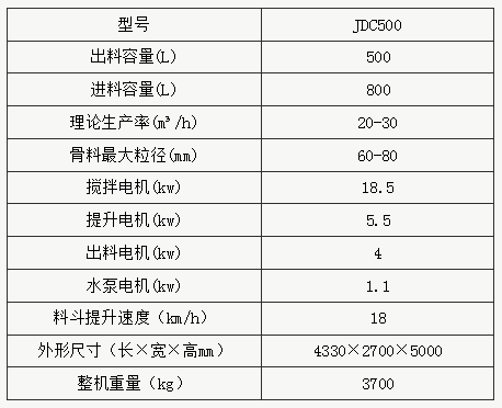 JDC500ͻC